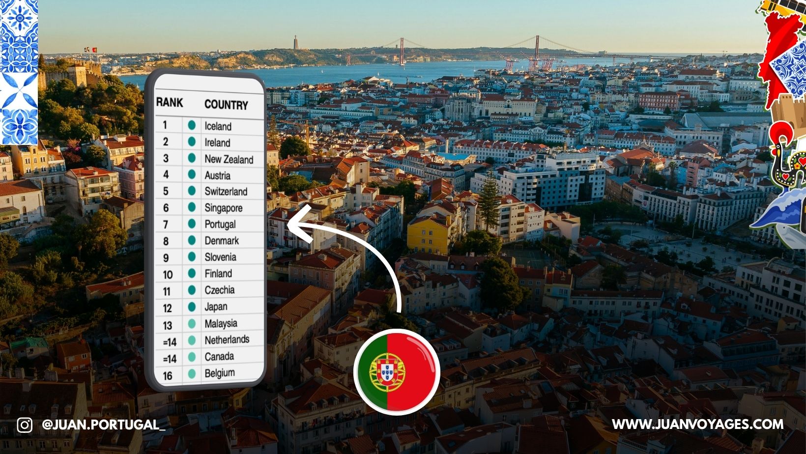 Vue panoramique paisible de Lisbonne illustrant la sécurité et la sérénité au Portugal en 2026.